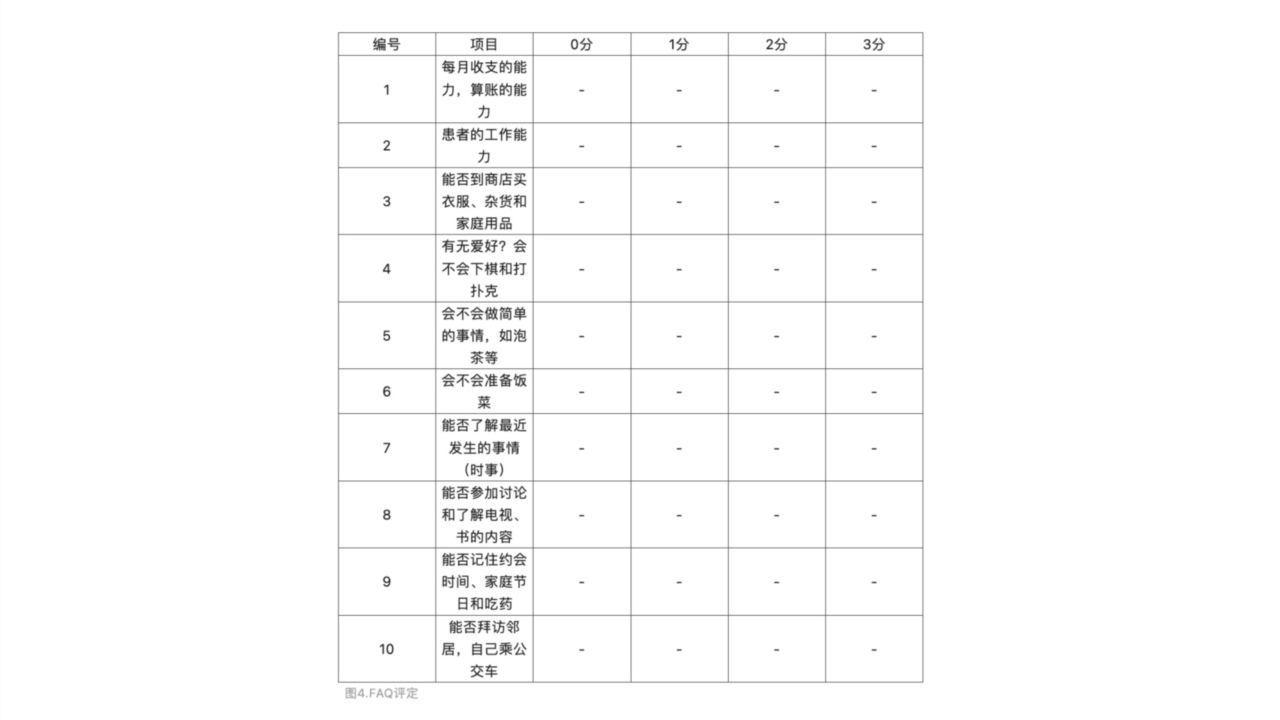 《放置地产商》萌新常见FAQ（1）