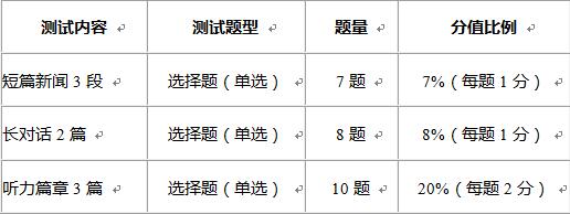 一篇文章带你搞懂2016年6月英语四六级